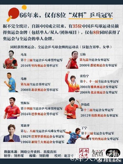 全运会乒乓球赛为何比奥运会更具难度？