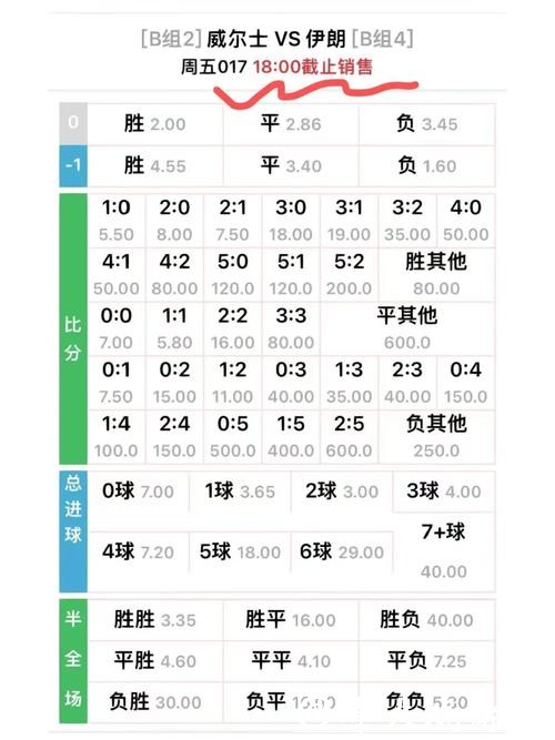 世界杯外围买球赔率分析与解读